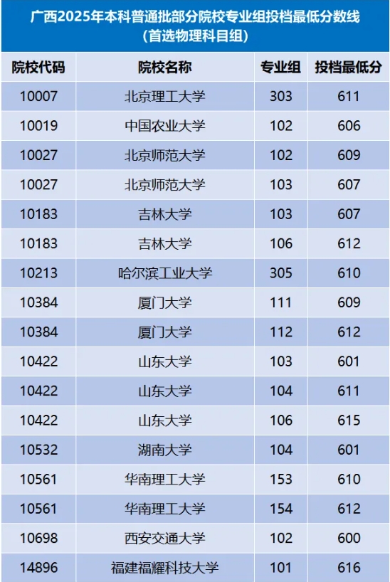 風(fēng)頭蓋過(guò)985高校！2025年這類“新”大學(xué)，火了！7.png