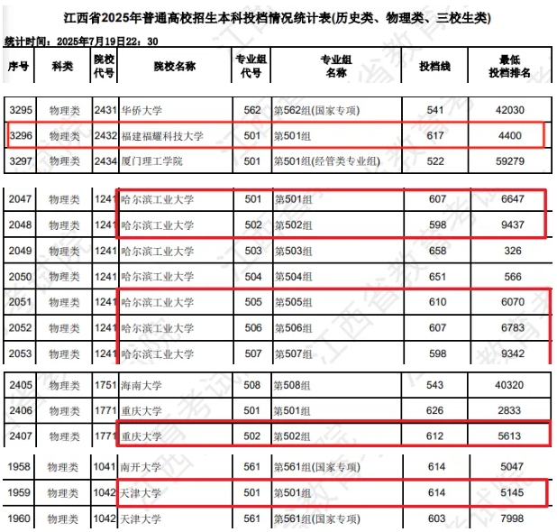 風(fēng)頭蓋過(guò)985高校！2025年這類“新”大學(xué)，火了！8.png
