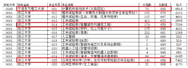 風(fēng)頭蓋過(guò)985高校！2025年這類“新”大學(xué)，火了！9.png