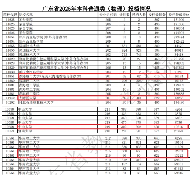風(fēng)頭蓋過(guò)985高校！2025年這類“新”大學(xué)，火了！11.png