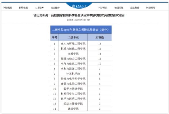 突破校史！多校官宣，2025國自然立項結果！3.png