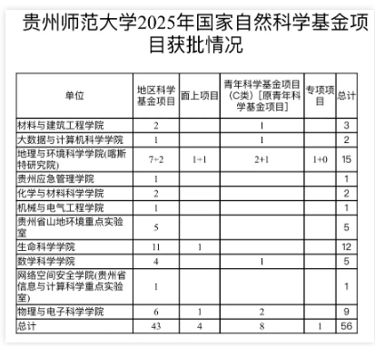 突破校史！多校官宣，2025國自然立項結果！5.png