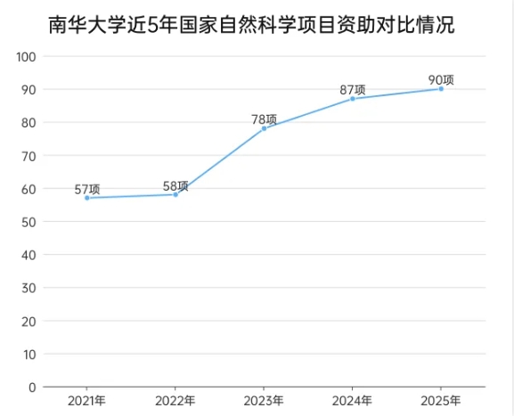 突破校史！多校官宣，2025國自然立項結果！13.png