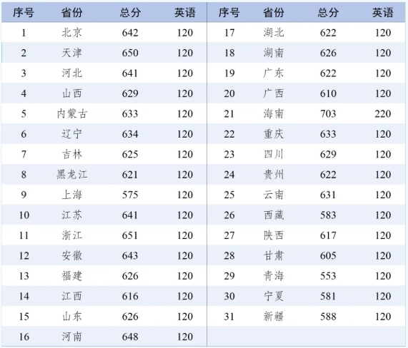 吉林大學(xué)2025級本科新生二次選拔通知發(fā)布！.png