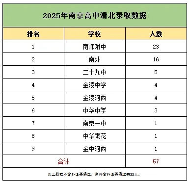 南師附中斷層第一！2025年江蘇高中梯隊(duì)排名大洗牌！2.png