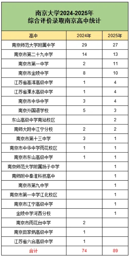 南師附中斷層第一！2025年江蘇高中梯隊(duì)排名大洗牌！5.png