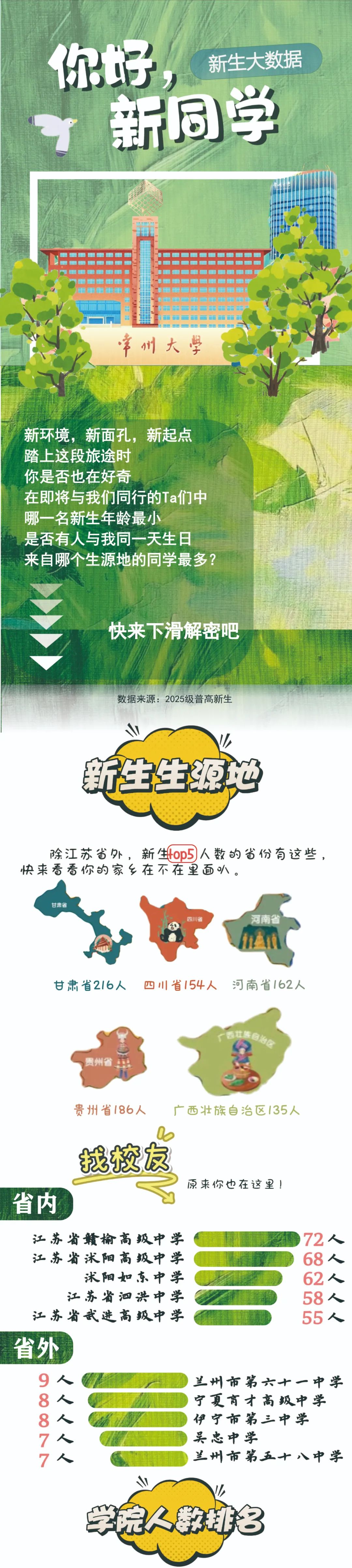 常州大學(xué)2025級本科新生數(shù)據(jù)大揭秘！.jpg
