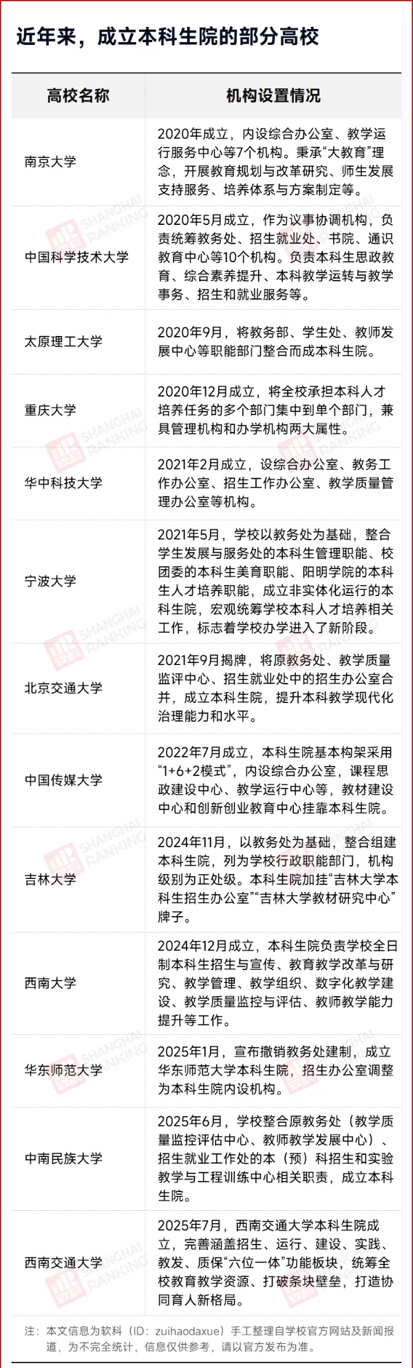 多所高校，教務(wù)處沒(méi)了！3_副本.jpg