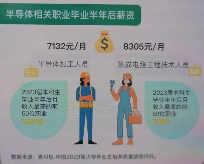 人均年薪30萬(wàn)+的 “香餑餑” 行業(yè)，選對(duì)院校專業(yè)少走彎路！.png