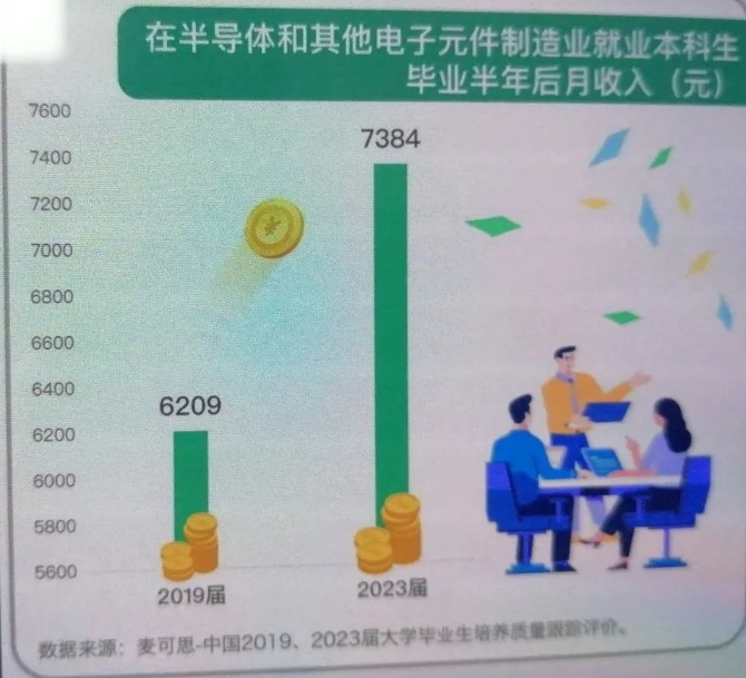 人均年薪30萬(wàn)+的 “香餑餑” 行業(yè)，選對(duì)院校專業(yè)少走彎路！2.png