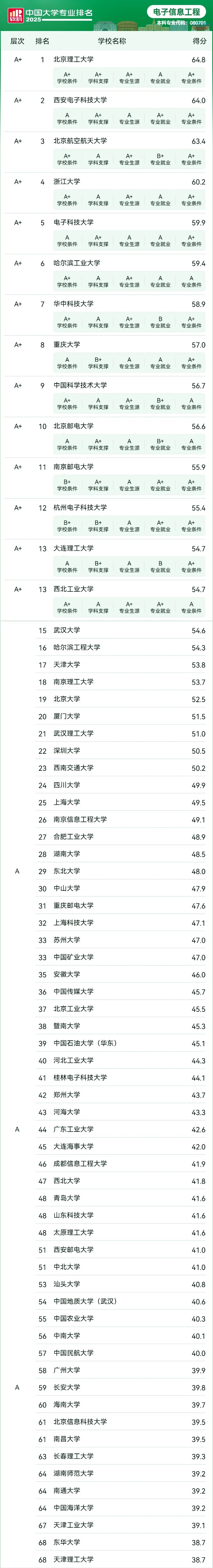 人均年薪30萬(wàn)+的 “香餑餑” 行業(yè)，選對(duì)院校專業(yè)少走彎路！3_副本.jpg