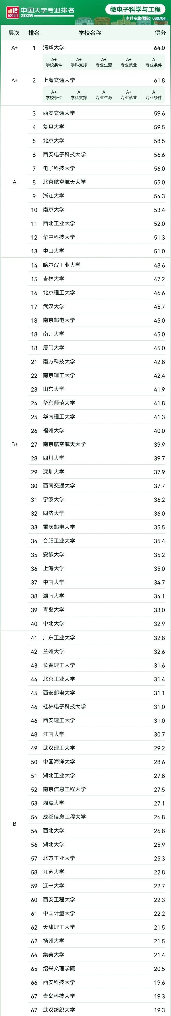 人均年薪30萬(wàn)+的 “香餑餑” 行業(yè)，選對(duì)院校專業(yè)少走彎路！5_副本.jpg