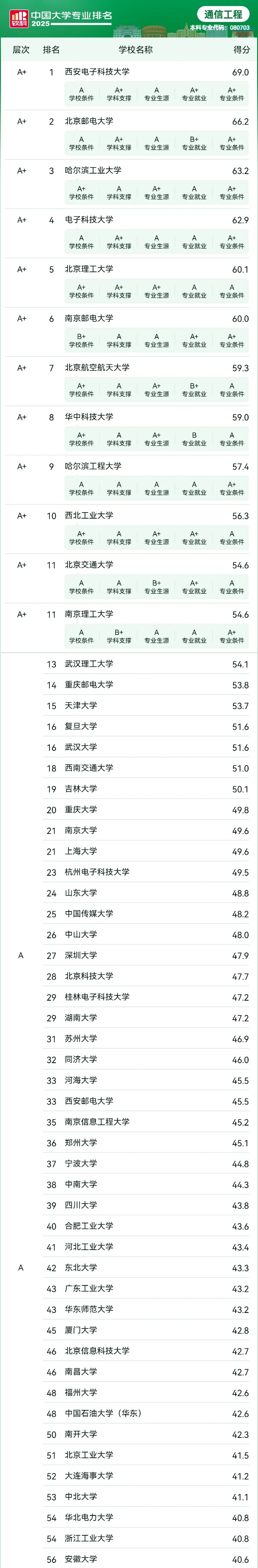 人均年薪30萬(wàn)+的 “香餑餑” 行業(yè)，選對(duì)院校專業(yè)少走彎路！6_副本.jpg