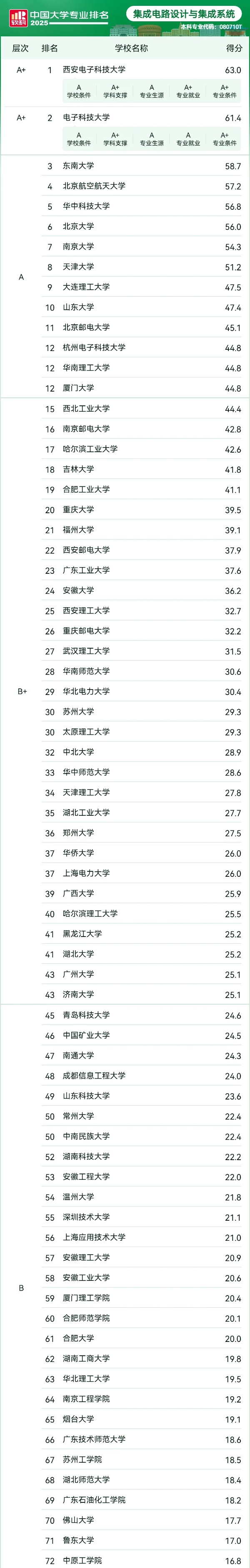 人均年薪30萬(wàn)+的 “香餑餑” 行業(yè)，選對(duì)院校專業(yè)少走彎路！9_副本.jpg