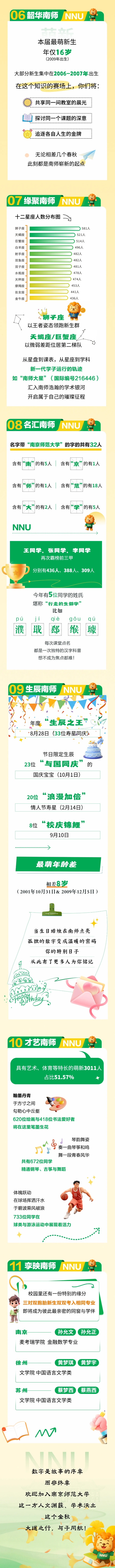 南師2025級本科新生數(shù)據(jù)大揭秘！2_副本.jpg