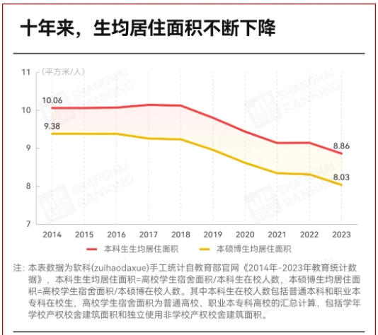 多所大學(xué)明確：專碩，不提供宿舍2.png
