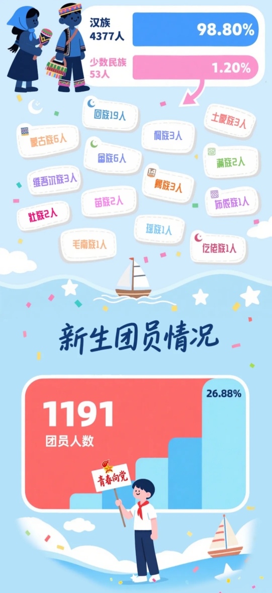 南京鐵道職業(yè)技術(shù)學(xué)院2025屆新生大數(shù)據(jù)揭秘啦！2.png