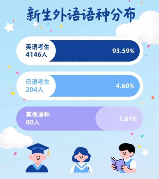 南京鐵道職業(yè)技術(shù)學(xué)院2025屆新生大數(shù)據(jù)揭秘啦！3.png