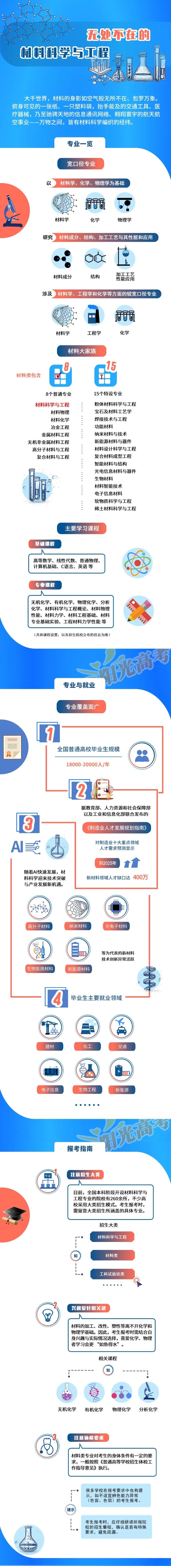 專業(yè)解讀 材料科學與工程_副本.jpg