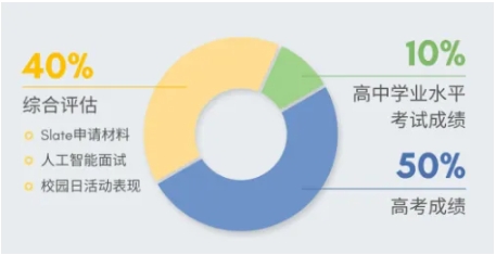 昆山杜克大學(xué)VS上海紐約大學(xué)的AI面試考什么？有何區(qū)別？.png