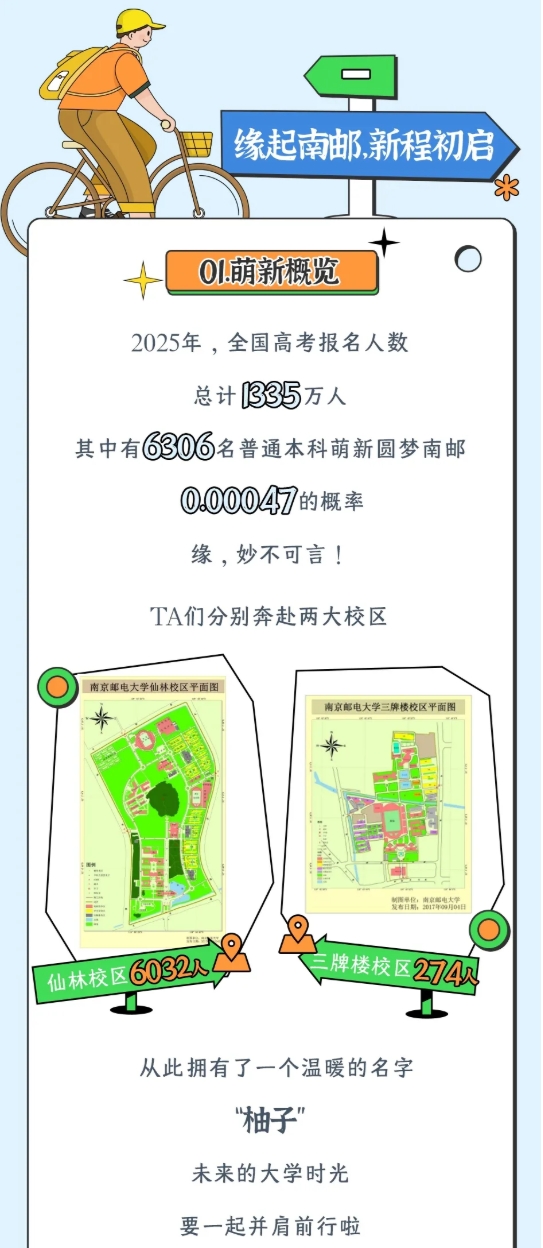 南京郵電大學(xué)2025級新生大數(shù)據(jù)來了！3.png