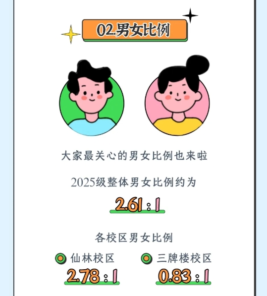南京郵電大學(xué)2025級新生大數(shù)據(jù)來了！4.png