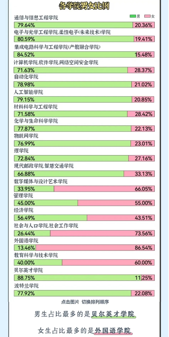 南京郵電大學(xué)2025級新生大數(shù)據(jù)來了！5.png