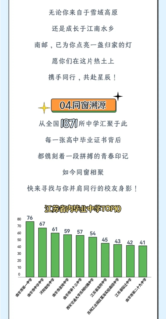 南京郵電大學(xué)2025級新生大數(shù)據(jù)來了！8.png