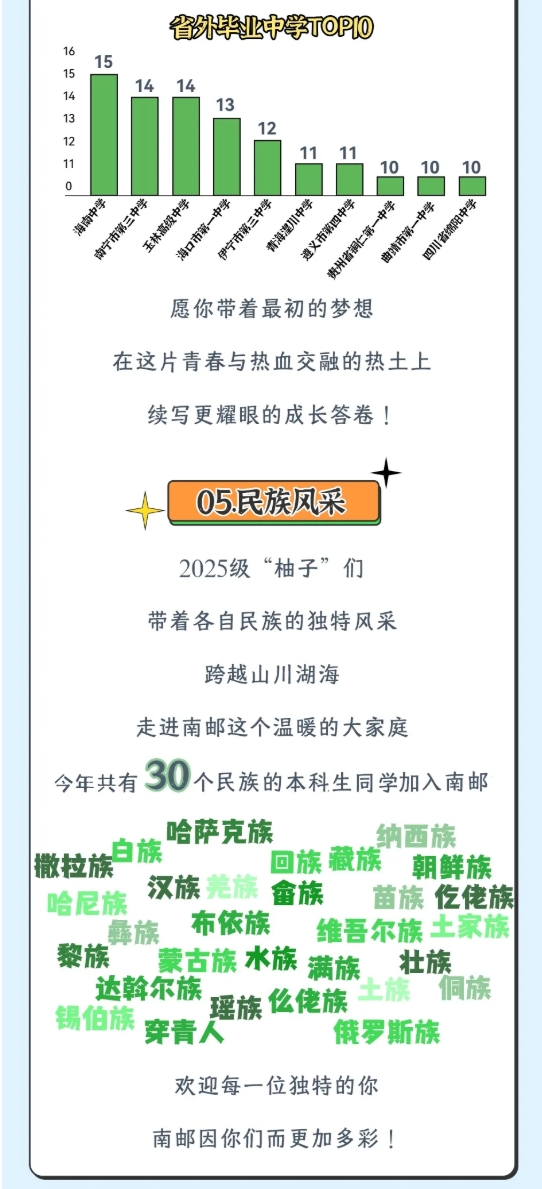 南京郵電大學(xué)2025級新生大數(shù)據(jù)來了！9.png