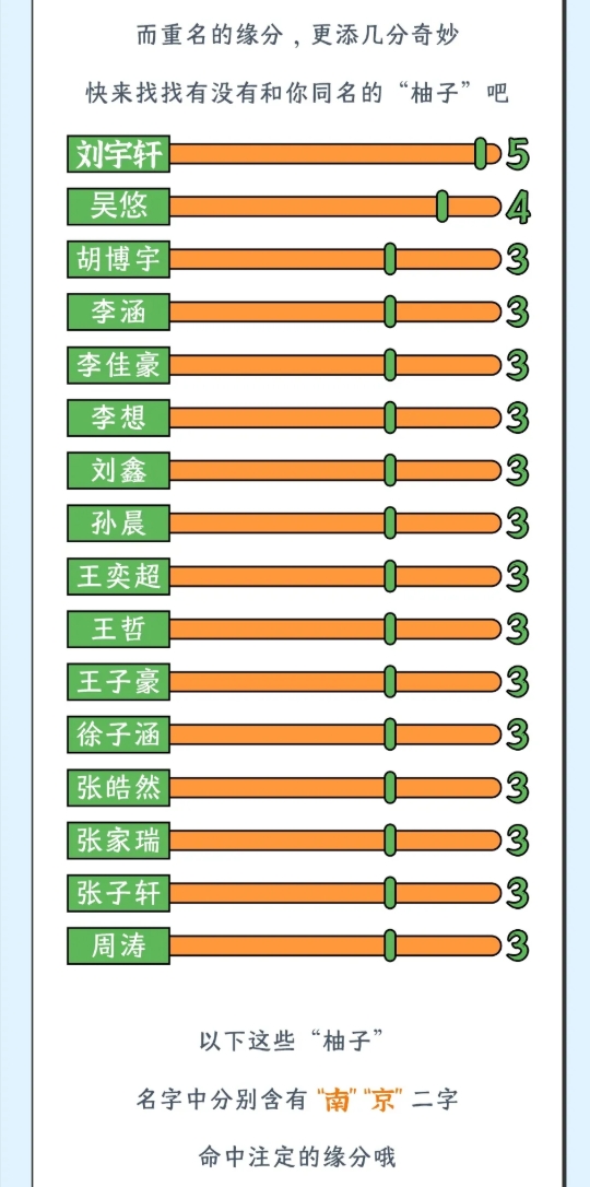 南京郵電大學(xué)2025級新生大數(shù)據(jù)來了！12.png