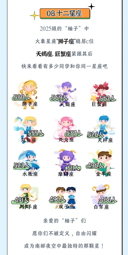南京郵電大學(xué)2025級新生大數(shù)據(jù)來了！17.png