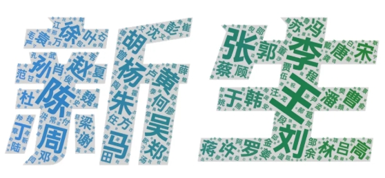 東南大學2025級“萌新”大數(shù)據(jù)來啦！3.png