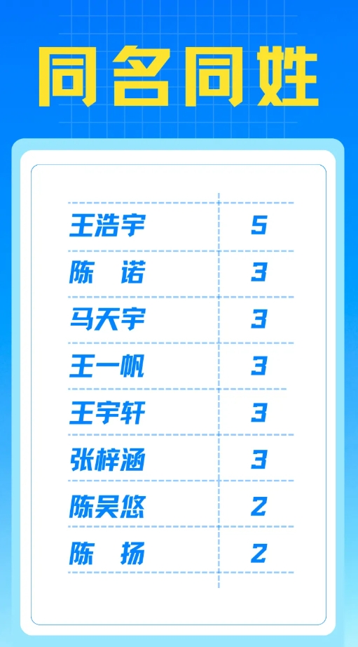 東南大學2025級“萌新”大數(shù)據(jù)來啦！6.png