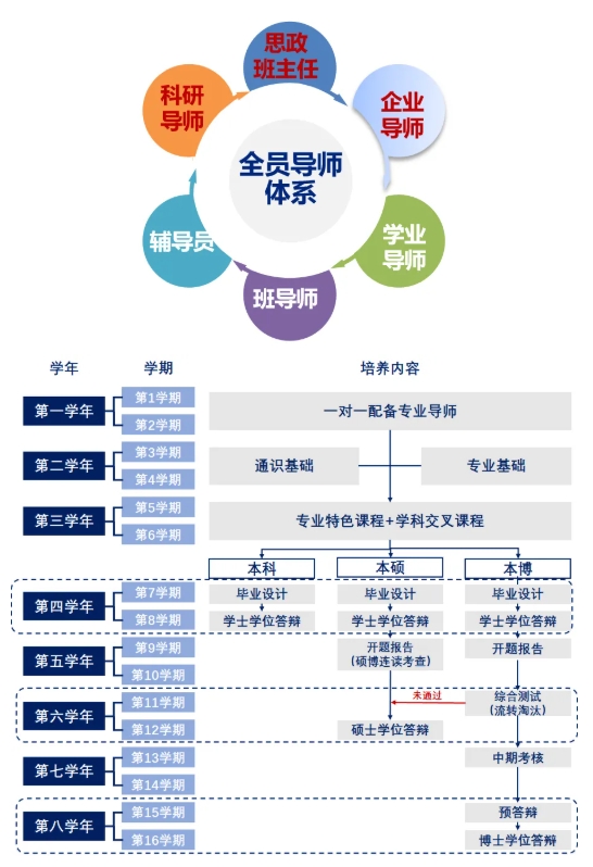 天津大學(xué)生命科學(xué)學(xué)院3.png