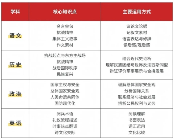 閱兵中的高考熱點(diǎn)！.png