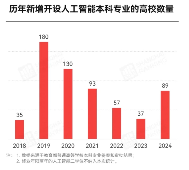 平均年薪破30萬！這個最火專業(yè)，“天坑”還是“天選”？3.png
