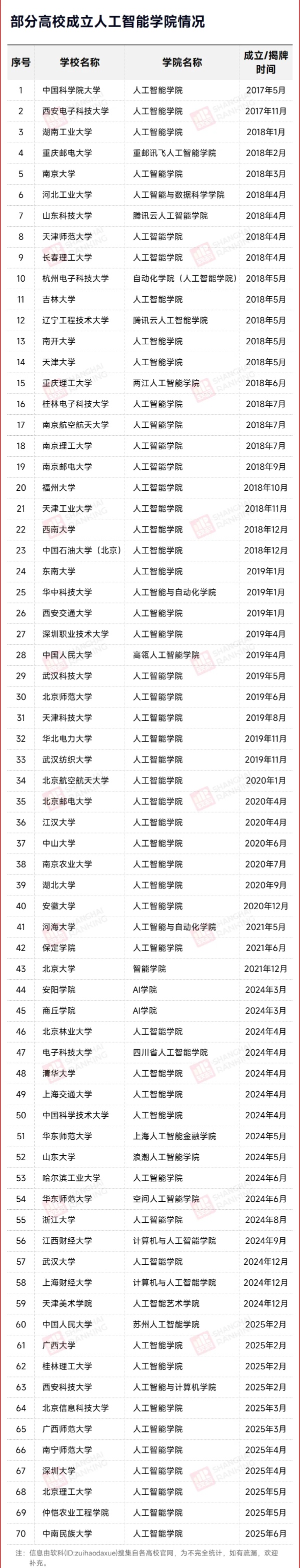 平均年薪破30萬！這個最火專業(yè)，“天坑”還是“天選”？5_副本.jpg