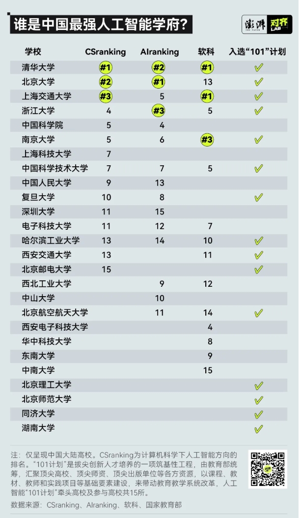 平均年薪破30萬！這個最火專業(yè)，“天坑”還是“天選”？6.png