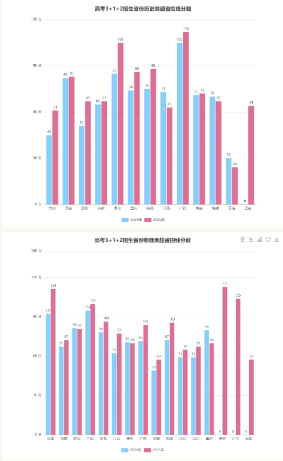 蘇州工學院2025年錄取普通本科5200人！生源質量躍升！2.png