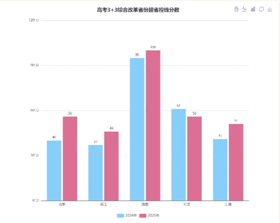 蘇州工學院2025年錄取普通本科5200人！生源質量躍升！3.png