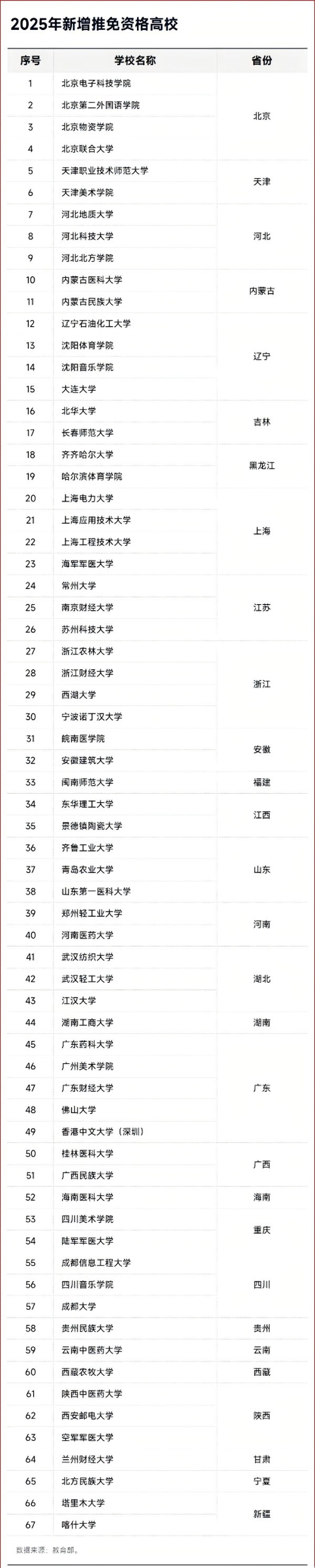保研推免工作，將提前至7月完成！副本56.jpg
