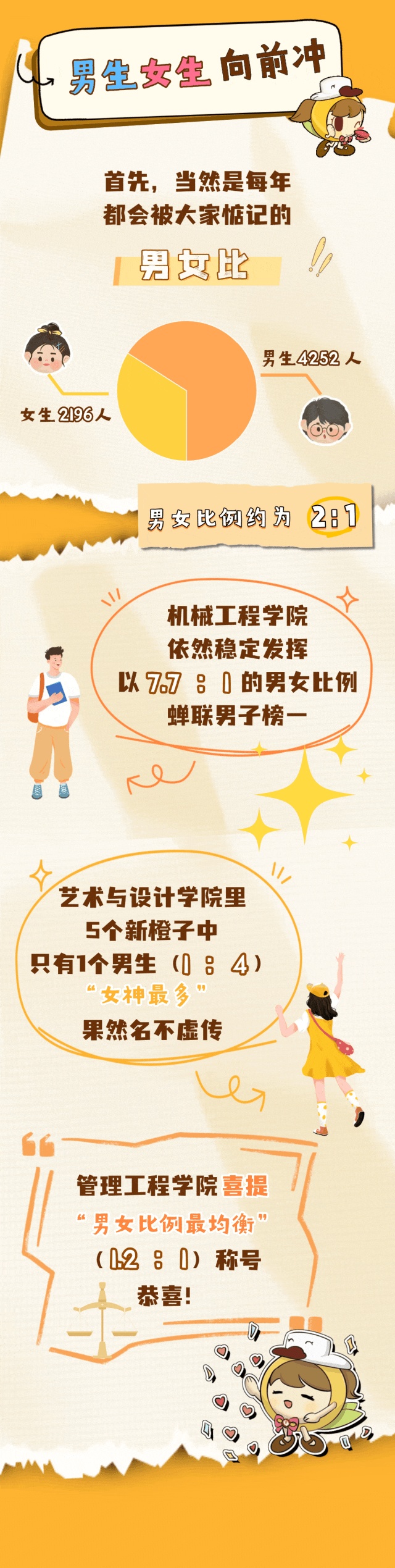 南工程2025級(jí)本科新生大數(shù)據(jù)來了！3_副本.jpg