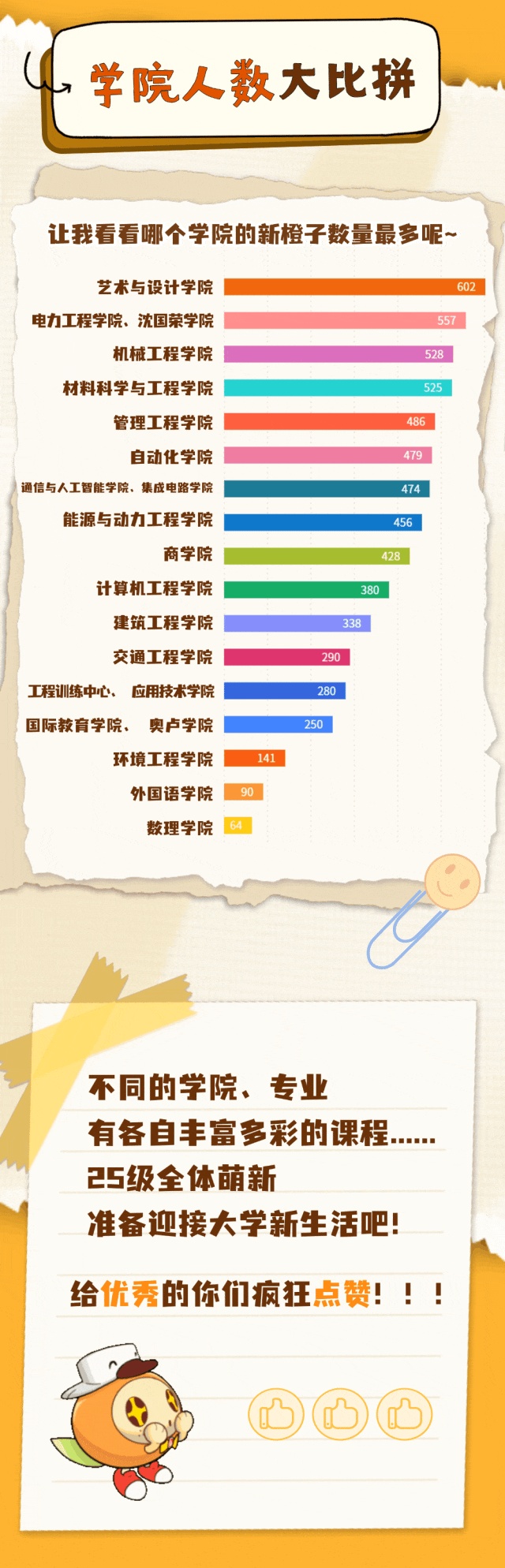 南工程2025級(jí)本科新生大數(shù)據(jù)來了！4_副本.jpg