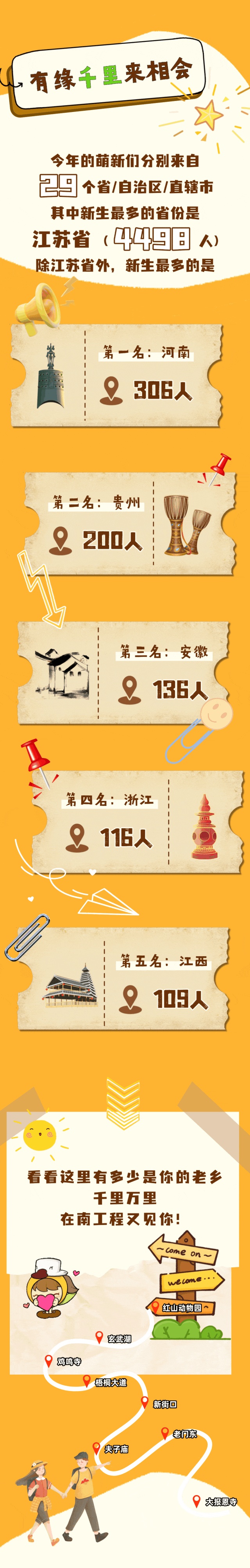 南工程2025級(jí)本科新生大數(shù)據(jù)來了！5_副本.jpg
