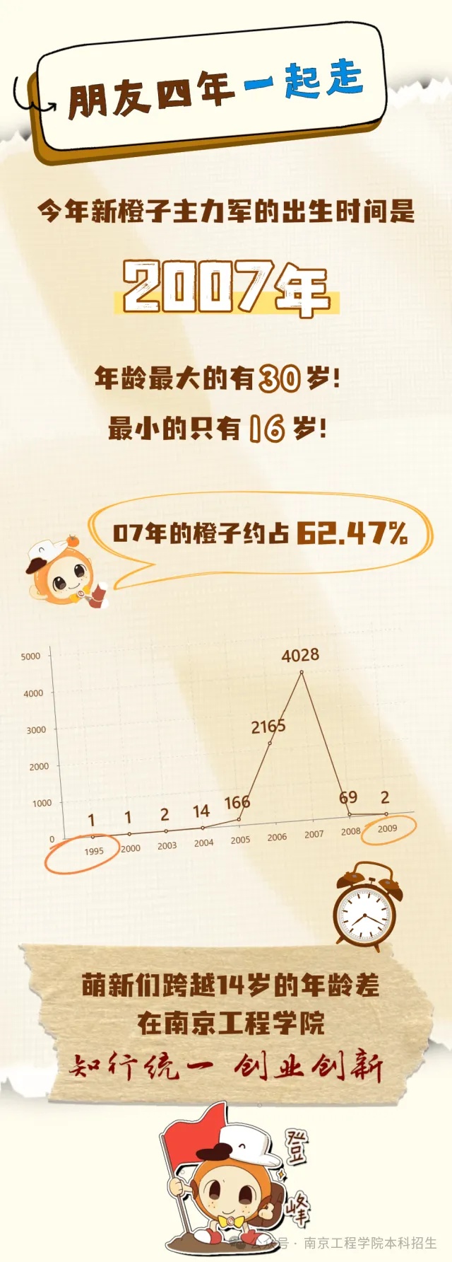 南工程2025級(jí)本科新生大數(shù)據(jù)來了！6_副本.jpg