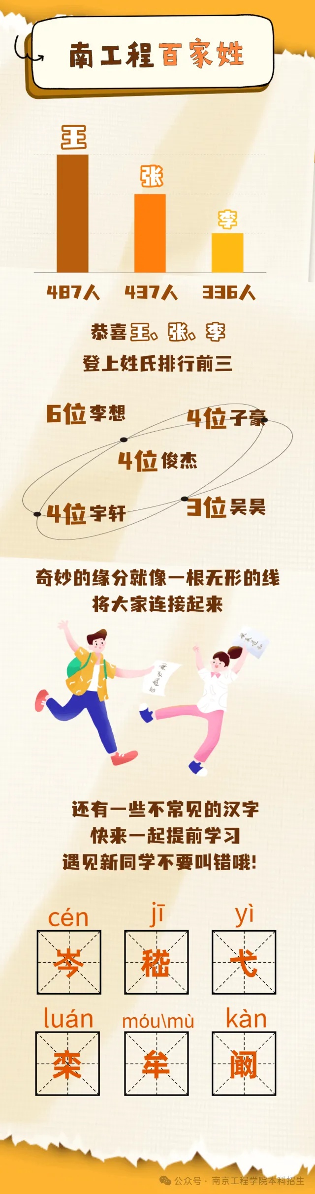 南工程2025級(jí)本科新生大數(shù)據(jù)來了！8_副本.jpg