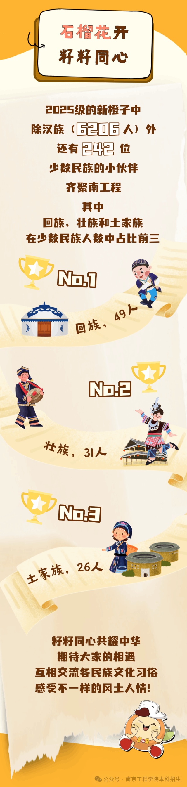 南工程2025級(jí)本科新生大數(shù)據(jù)來了！9_副本.jpg