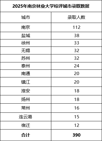 南林綜評.png