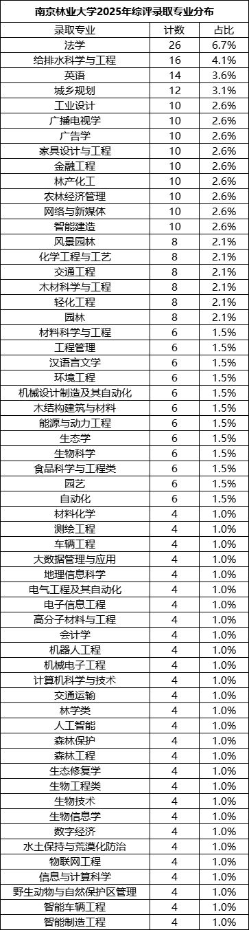 南林綜評專業(yè).png
