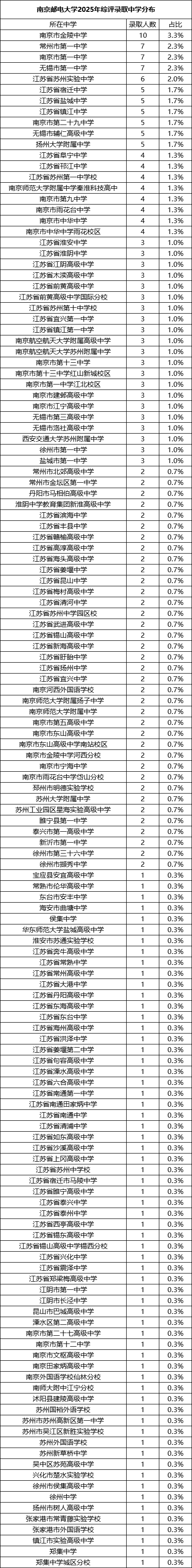 南郵.png